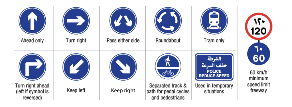 Mandatory Traffic Signs and their meaning