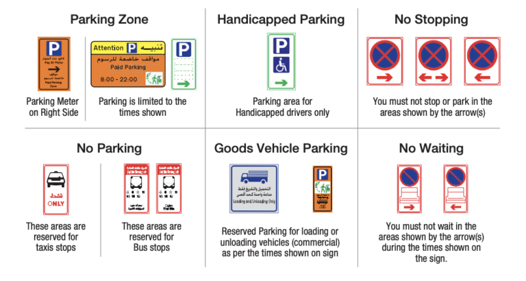 Traffic Signs in UAE with Meanings - DriveeUAE