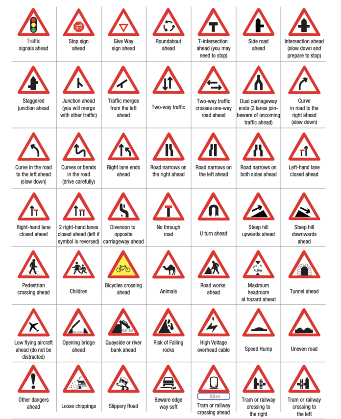 Traffic Signs In Uae With Meanings - Driveeuae